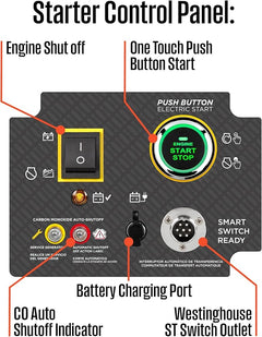 Westinghouse 28000 Peak Watt Home Backup Portable Generator, Remote Electric Start with Auto Choke, Transfer Switch Ready 30A & 50A Outlets, Gas Powered, CO Sensor,Blue