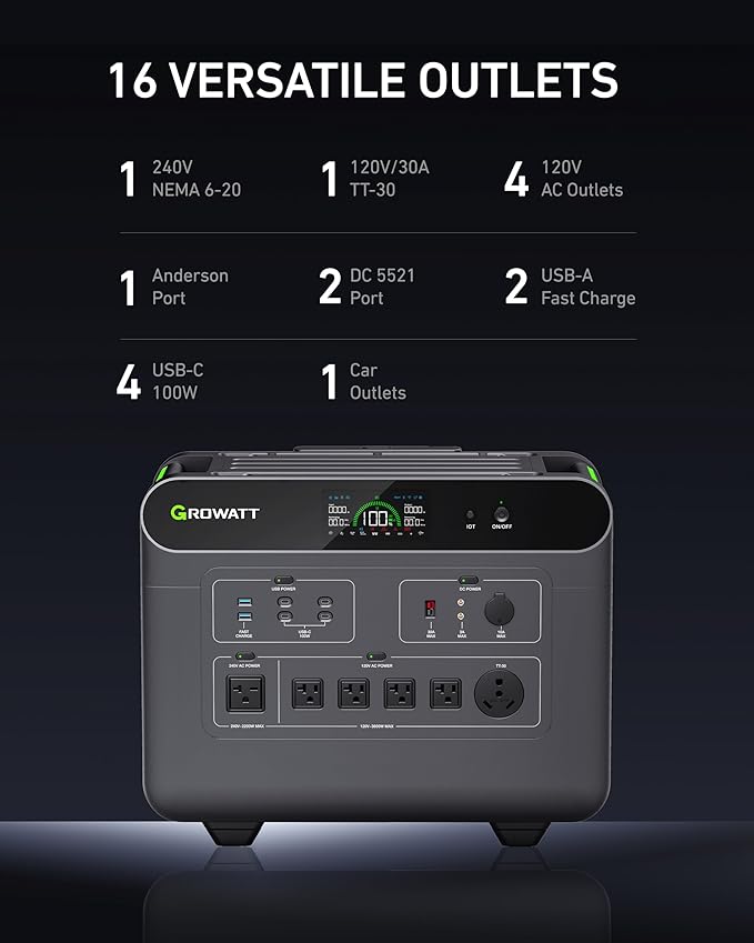 GROWATT Portable Power Station: HELIOS 3600 Solar Generator 3686Wh LiF –  Homestead Living Essentials